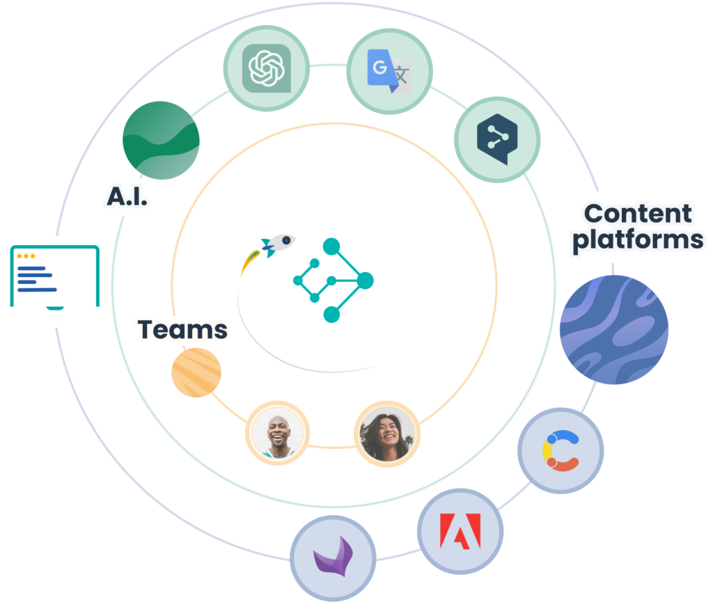 Wezen Semantic Asset Management ecosystems