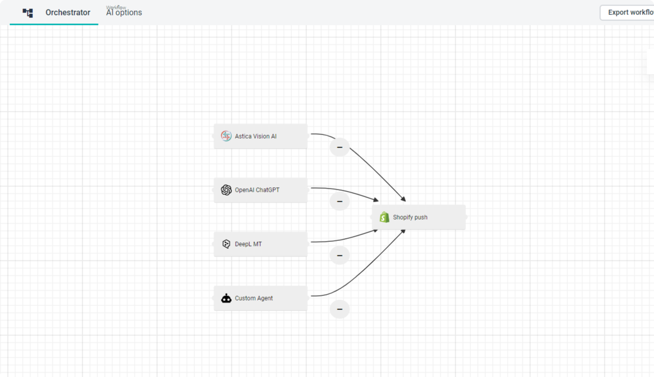Select the right AI for each of your copywriting and translation projects